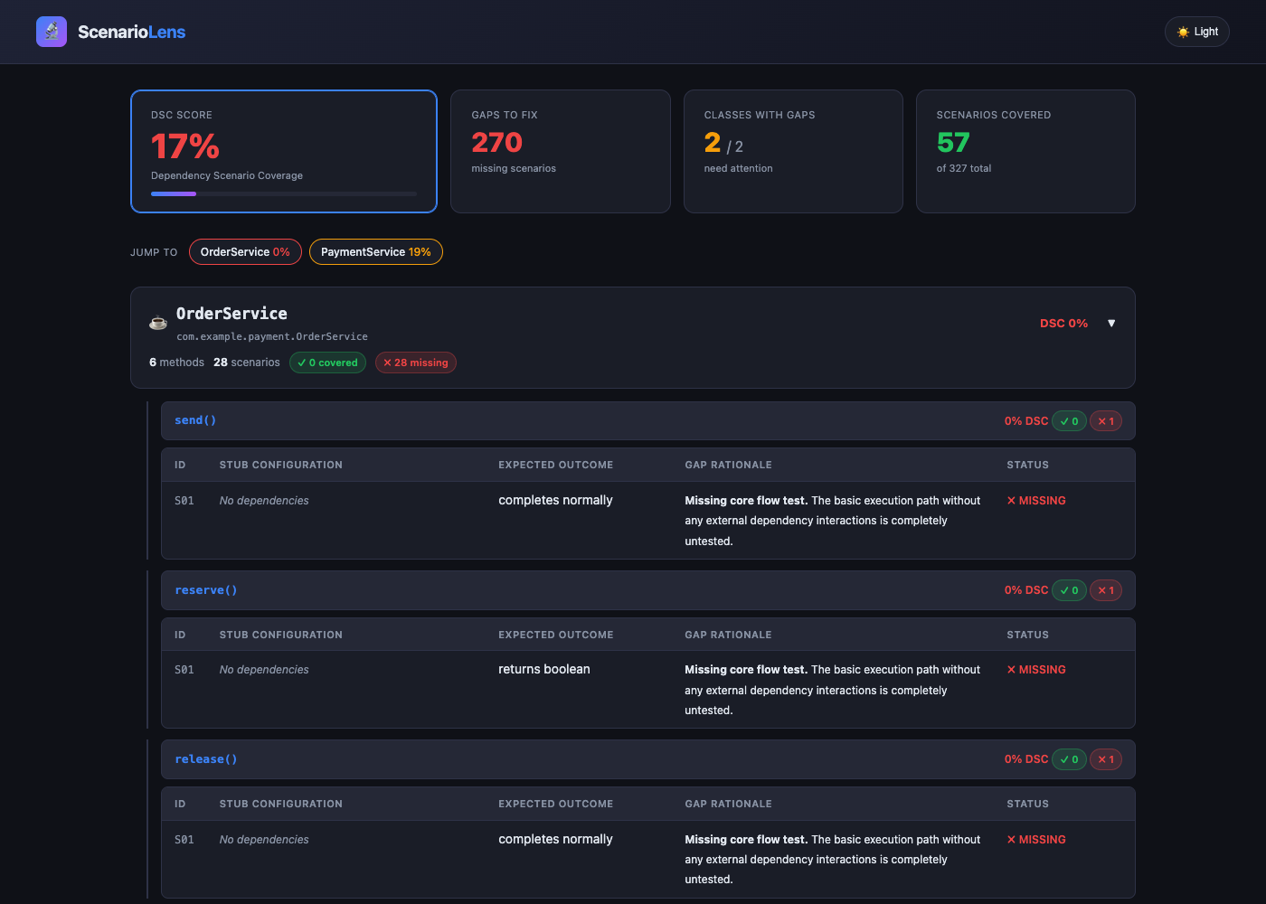 ScenarioLens HTML Report from PaymentService Example